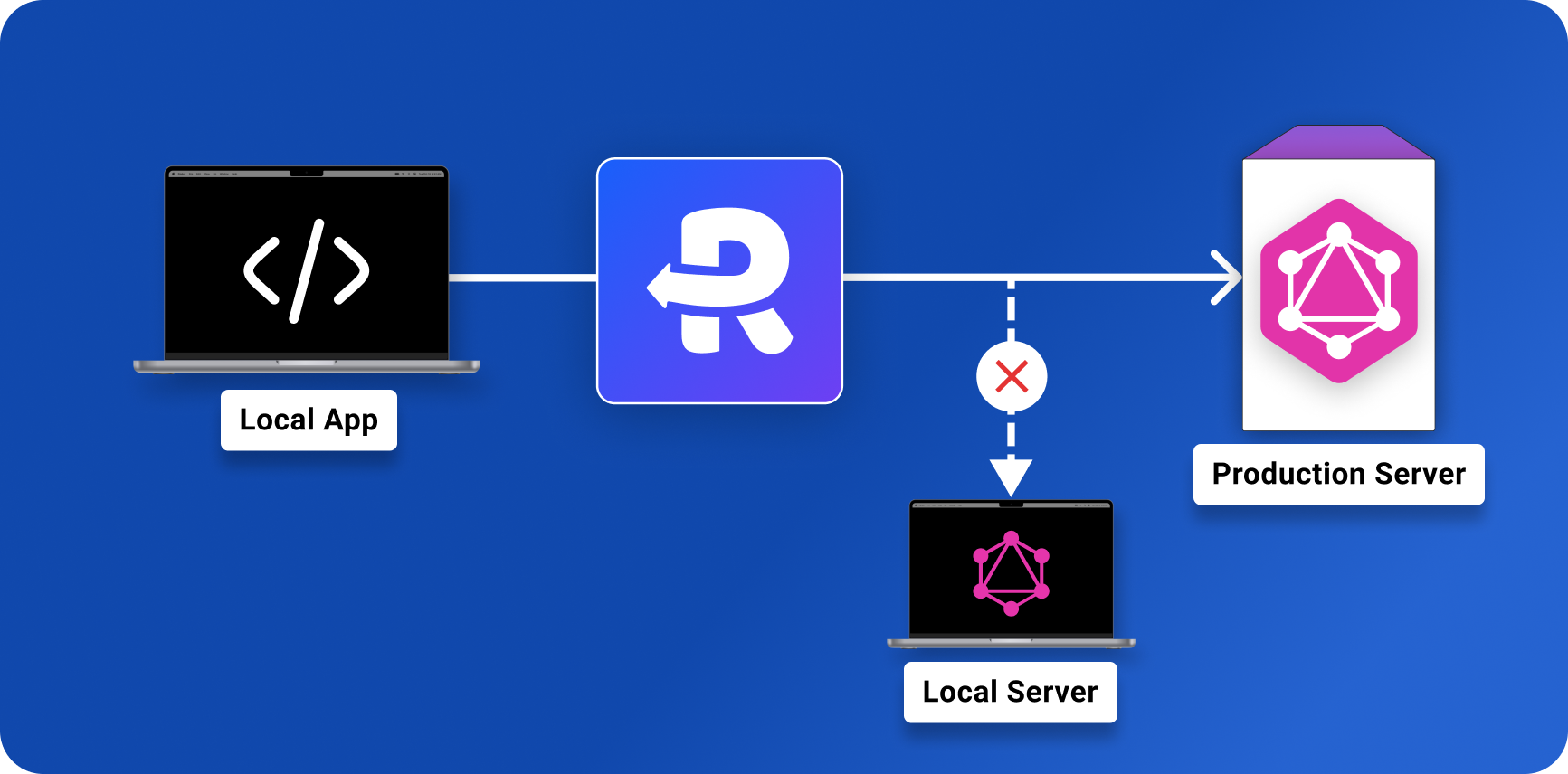 how-to-load-staging-graphql-apis-on-local-apps