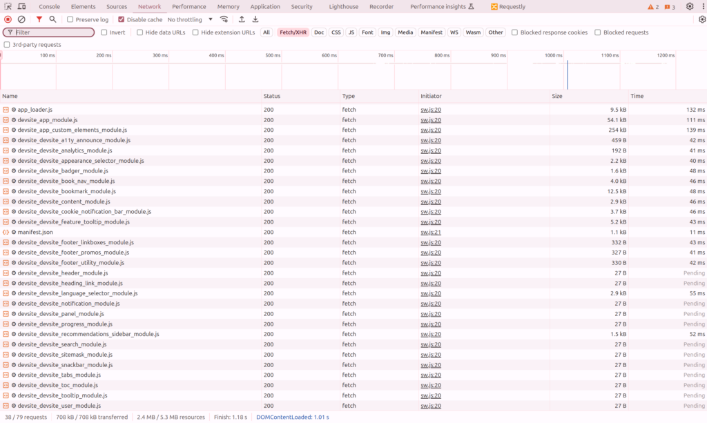 monitoring Request Interceptors