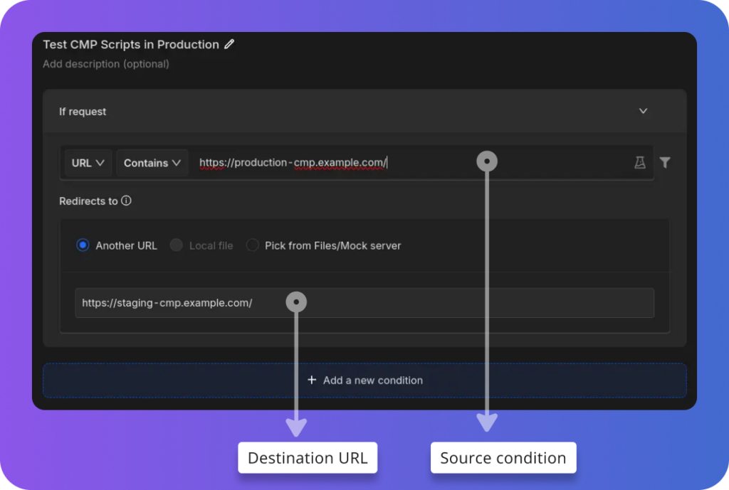 Consent Management Platforms