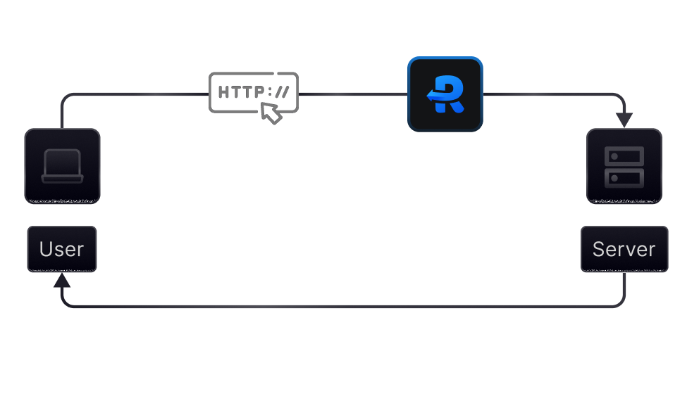 Supports APIs triggered as XHR or fetch