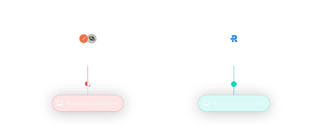 API client to use local server - Requestly