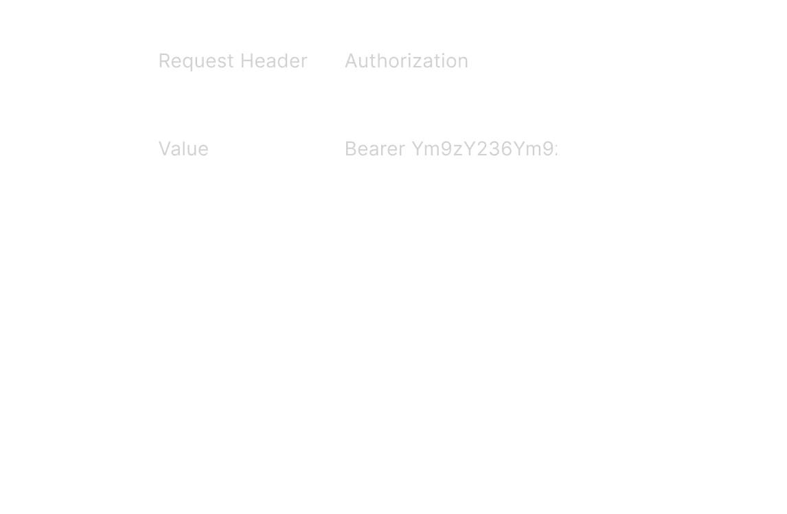 Authorization - Requestly Authorization - Modify HTTP Headers