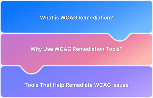 Essential Tools for WCAG Remediation and Web Accessibility Testing - Requestly Essential Tools for WCAG Remediation and Web Accessibility Testing