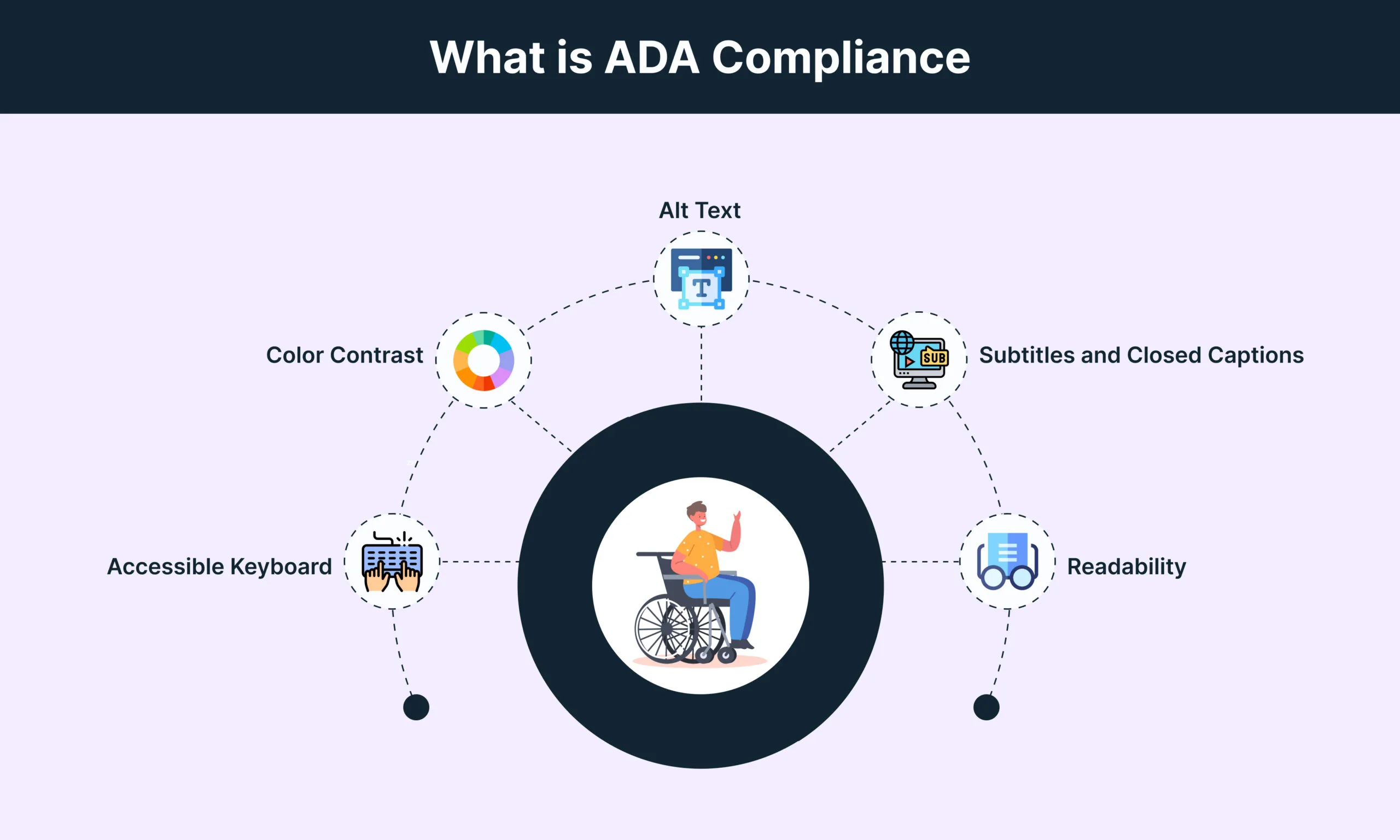 What is ADA compliance