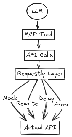 How to Plug Requestly