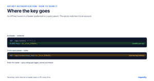 send an api key in a header like x-api-key (preferred) rather than a query param, which leaks into logs and history