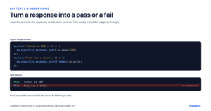 A post-response test asserts the status code and body; passing assertions show green, a failing one shows red so broken contracts fail loudly
