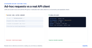 ad-hoc curl requests are fast but hard to repeat; a dedicated api client adds collections, environments, tests, and runs