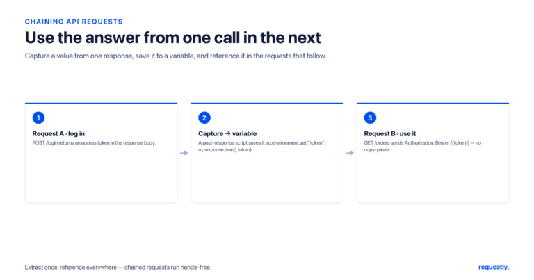 how to chain api requests (passing data between requests) - requestly chain requests by capturing a token from one response into a variable, then referencing it in later requests with no copy-paste