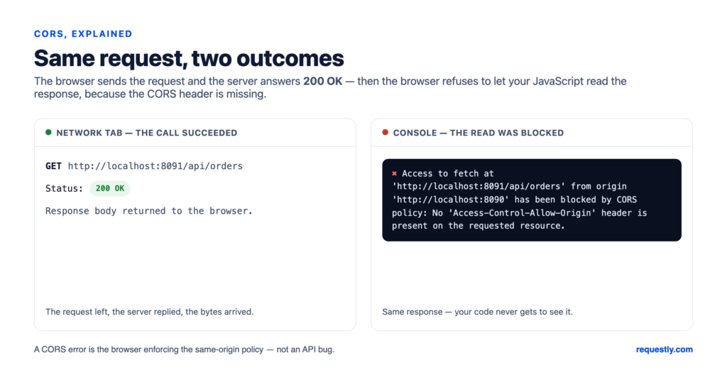 same request, two outcomes: 200 ok in the network tab but blocked by cors policy in the br - requestly same request, two outcomes: 200 ok in the network tab but blocked by cors policy in the browser console