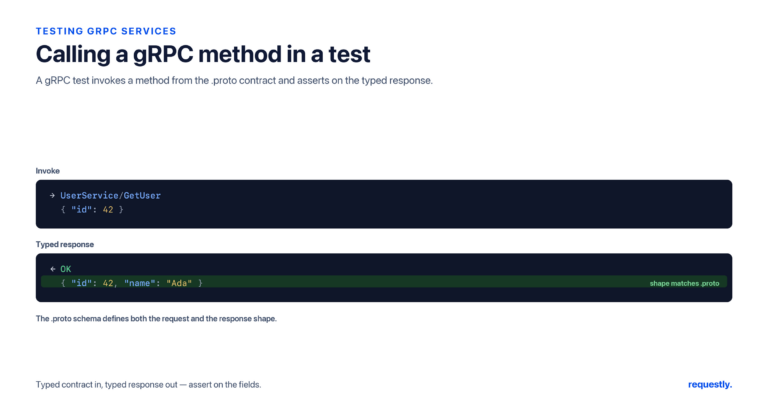how to test grpc services and apis - requestly a grpc test invokes a method defined in the .proto contract and asserts that the typed response matches the schema
