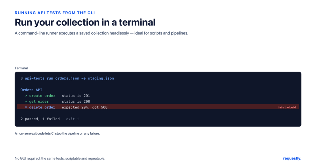 how to run api tests from the command line (newman and beyond) - requestly a command-line runner executes a saved collection headlessly and returns a non-zero exit code on failure so ci can stop the build