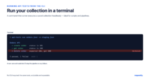 A command-line runner executes a saved collection headlessly and returns a non-zero exit code on failure so CI can stop the build