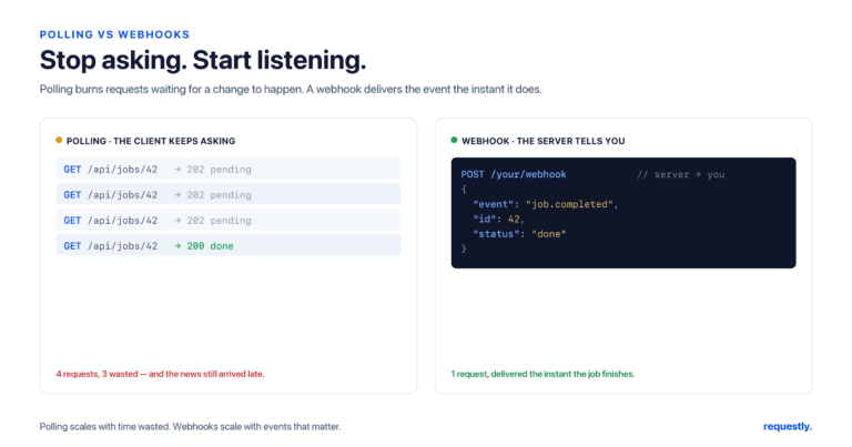 webhooks vs apis: what's the difference and when to use each - requestly polling makes repeated requests and wastes most of them; a webhook delivers the event in a single push the instant it happens